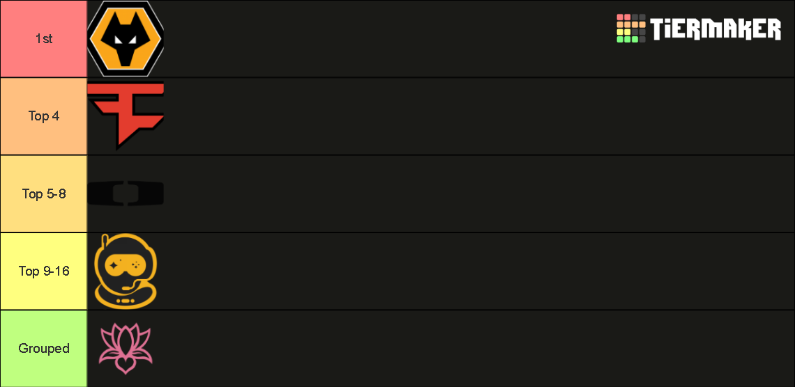 Rainbow Six Siege Sao Paulo Six Invitational 2024 Tier List