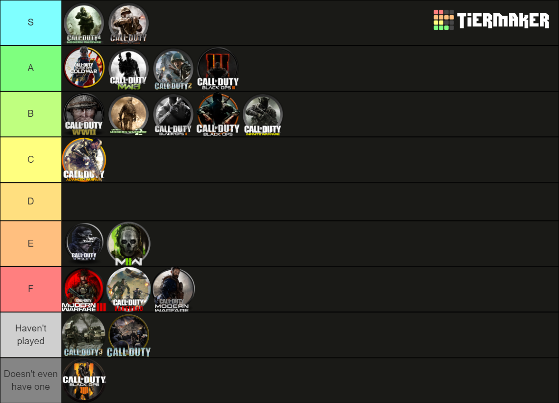 Call Of Duty Tier List (Community Rankings) - TierMaker