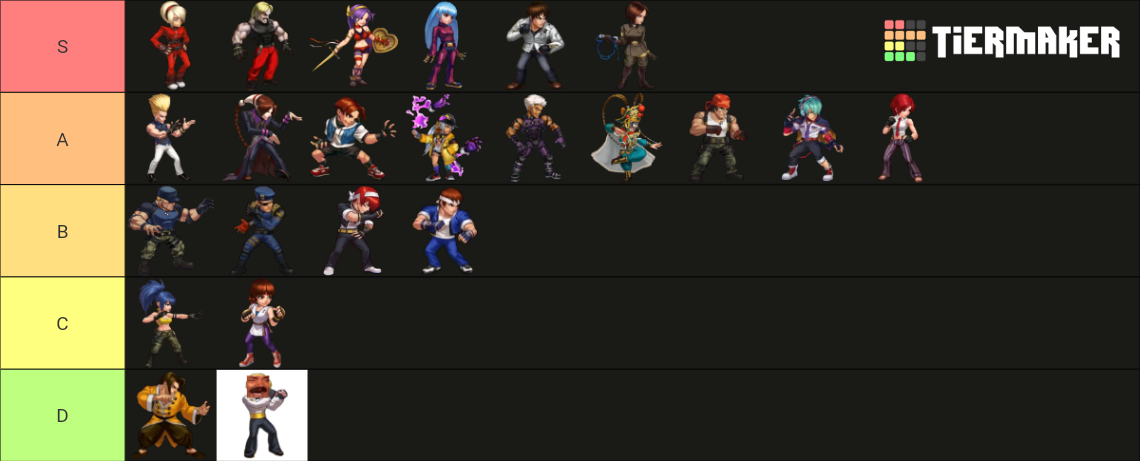 Kof 98 umol Tier List (Community Rankings) - TierMaker