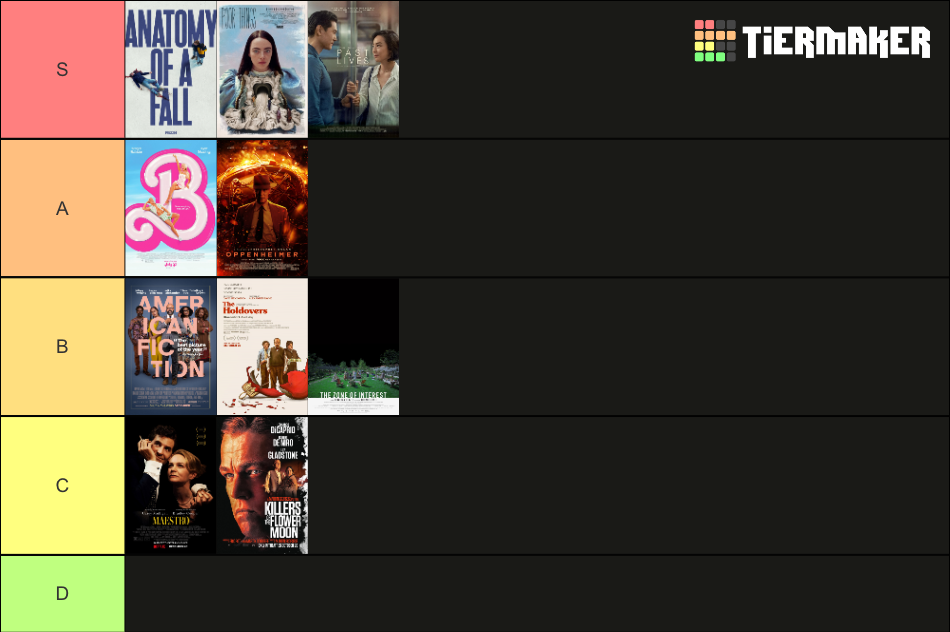 Best Picture Nominees 2024 Tier List Rankings) TierMaker