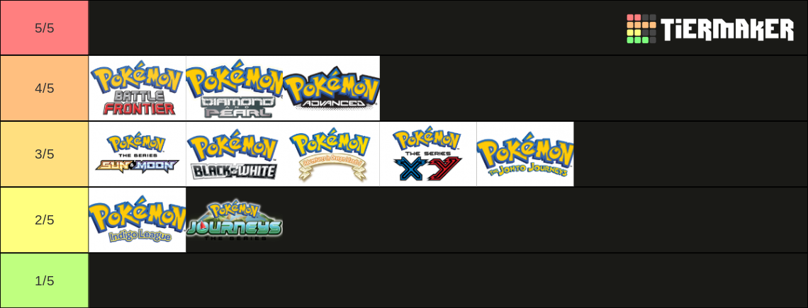Pokemon Anime Seasons Tier List (Community Rankings) - TierMaker