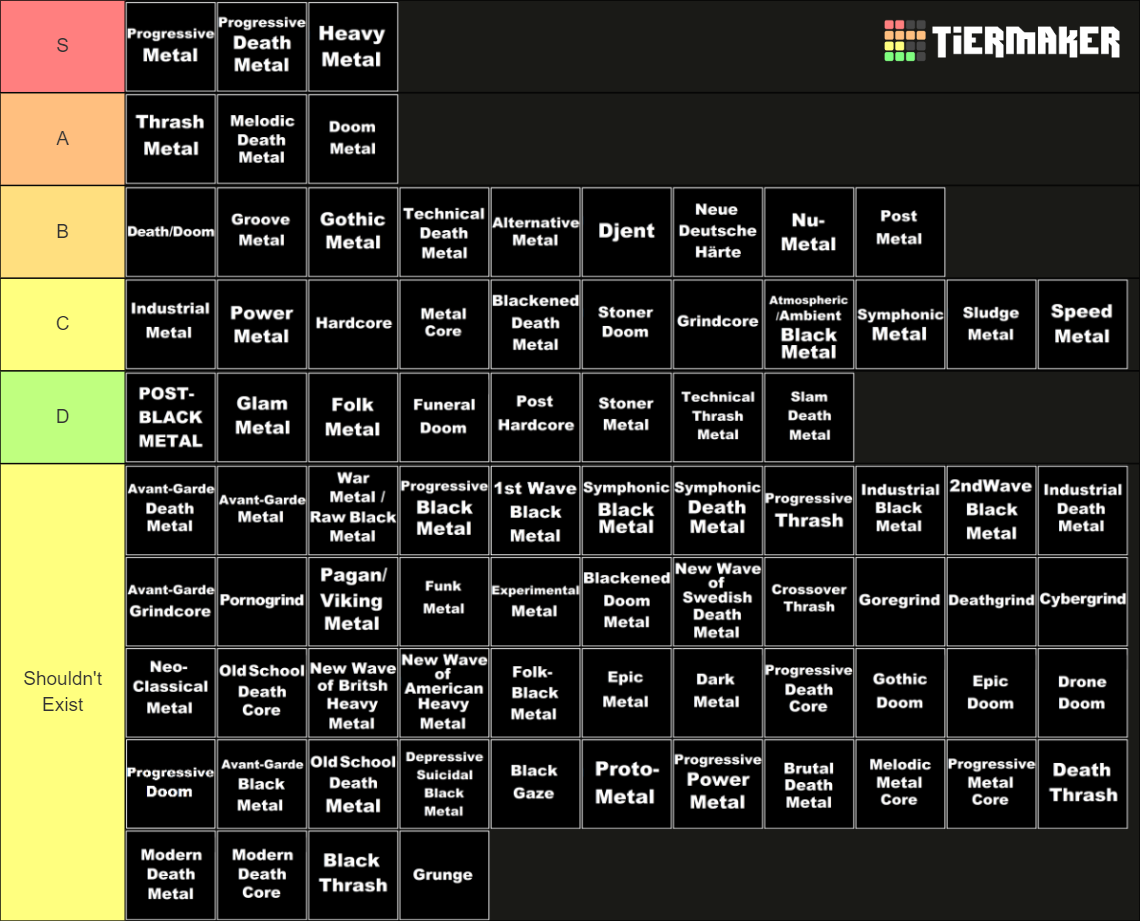 Extensive Metal Genre List Tier List (Community Rankings) - TierMaker