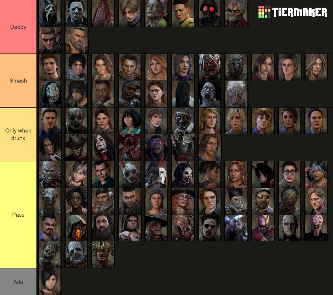 All Dead By Daylight Characters [Chapter 27] Tier List (Community ...