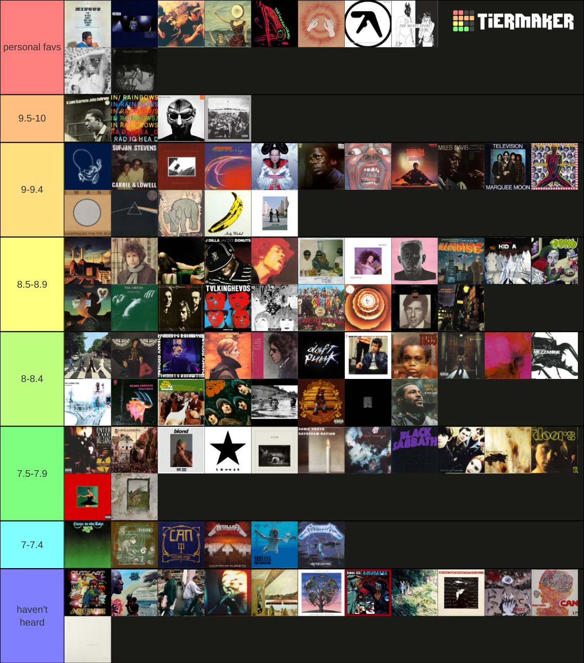 RYM Top 100 Albums (April 2023) Tier List Rankings) TierMaker