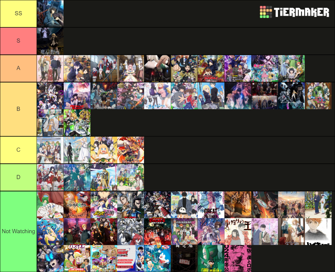 Anime of Winter 2024 Tier List Rankings) TierMaker