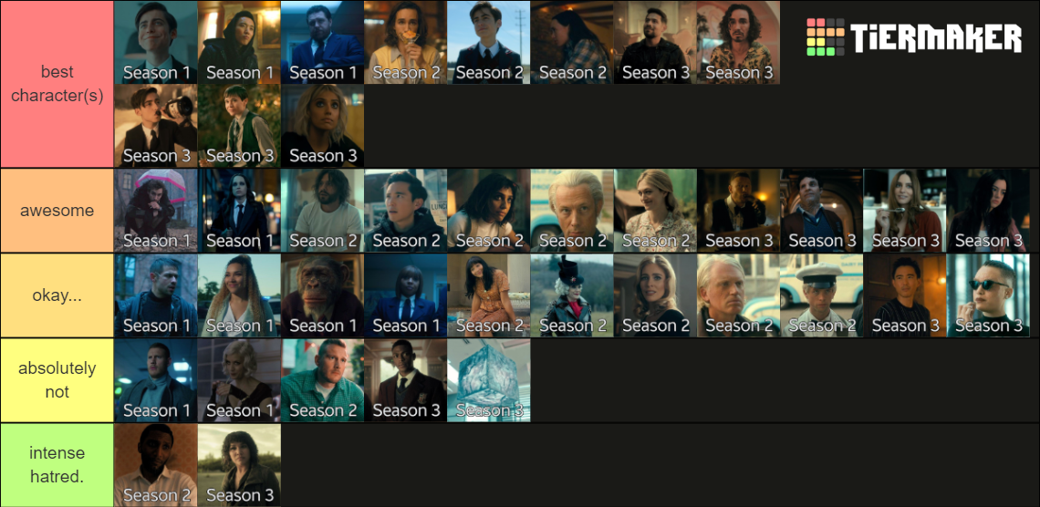 umbrella academy characters Tier List (Community Rankings) - TierMaker