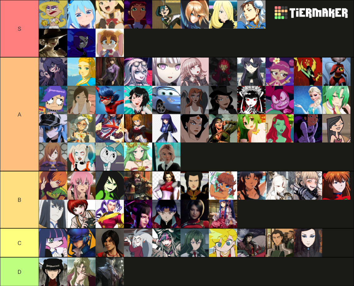 Anime, Cartoon, and Video Game Women Characters Tier List (Community ...
