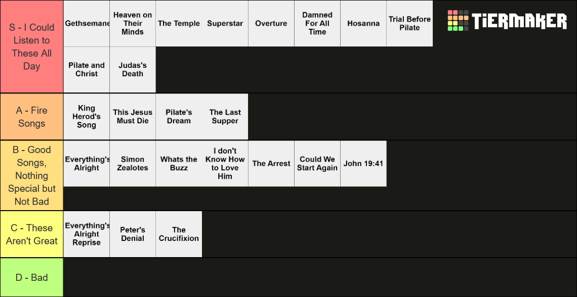 Jesus Christ Superstar Songs Tier List (Community Rankings) - TierMaker