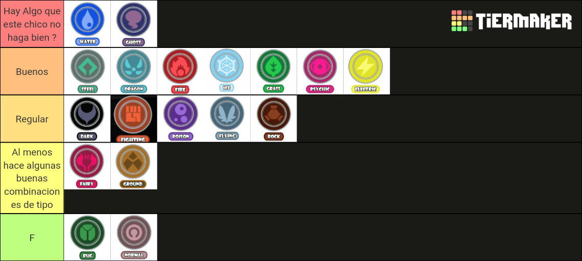 Tipos elementales Pokemon Tier List (Community Rankings) - TierMaker