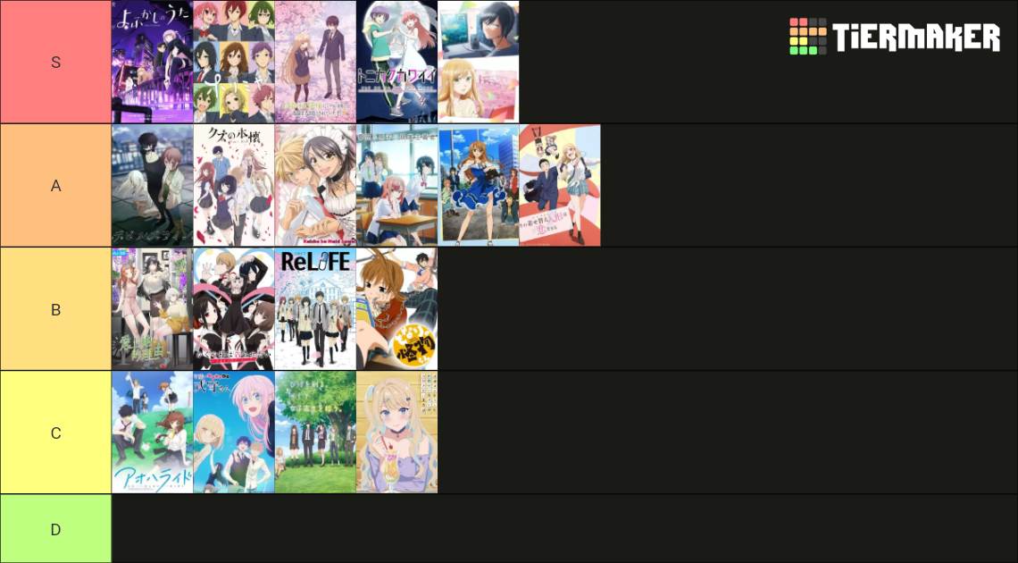 Anime romance Tier List (Community Rankings) - TierMaker