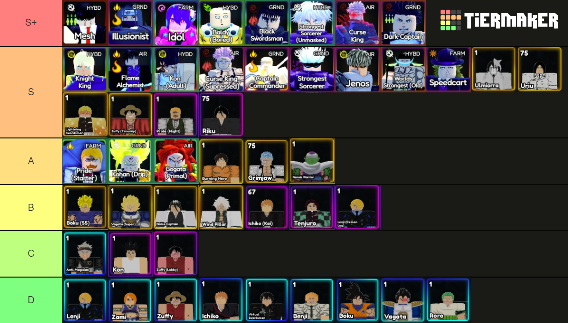 Anime Last Stand (Roblox) Tier List (Community Rankings) - TierMaker