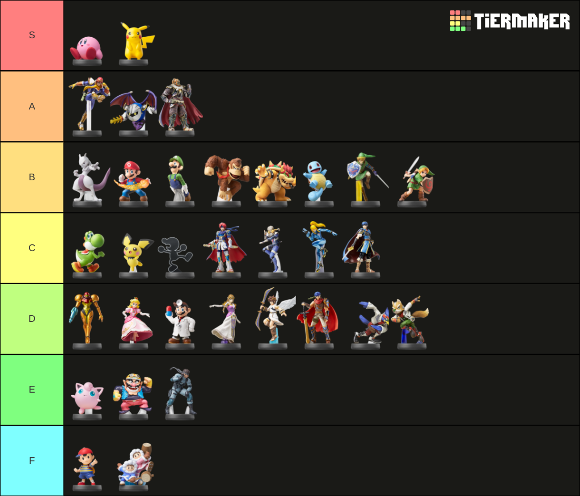 The Definitive Amiibo Tier List Rankings) TierMaker