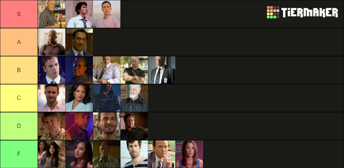Dexter Antagonists Tier List (Community Rankings) - TierMaker