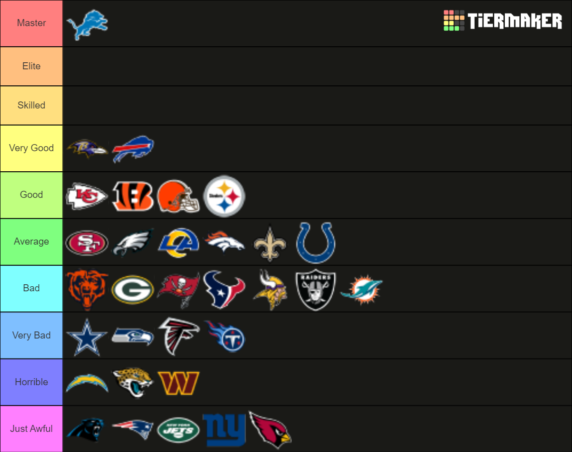 NFL teams ranked Tier List Rankings) TierMaker
