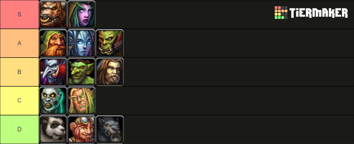 WoW Races Tier List (Community Rankings) - TierMaker