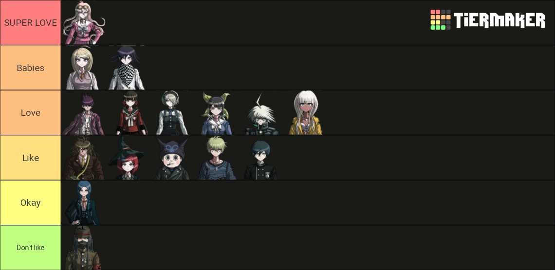 Danganronpa V3 Characters Tier List Community Rankings Tiermaker 1055