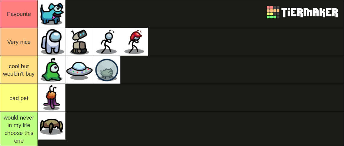 Among Us Pets Tier List Community Rankings Tiermaker