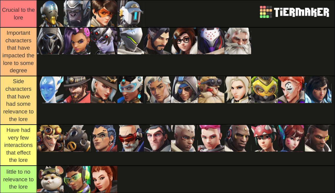 Overwatch How Important Are The Characters To The Lore Tier List overwatch-how-important-are-the-characters-to-the-lore-tier-list