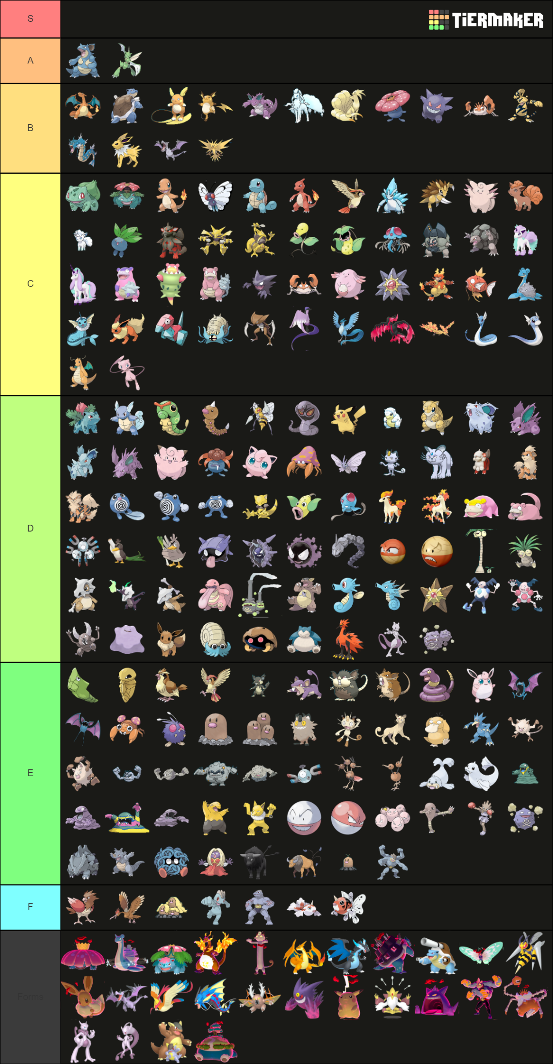 Every Pokemon (Gen 1-9) Tier List (Community Rankings) - TierMaker