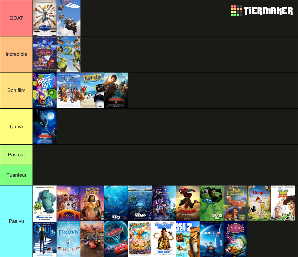 Animated Movies (Disney, Pixar, Dreamworks) + others Tier List ...