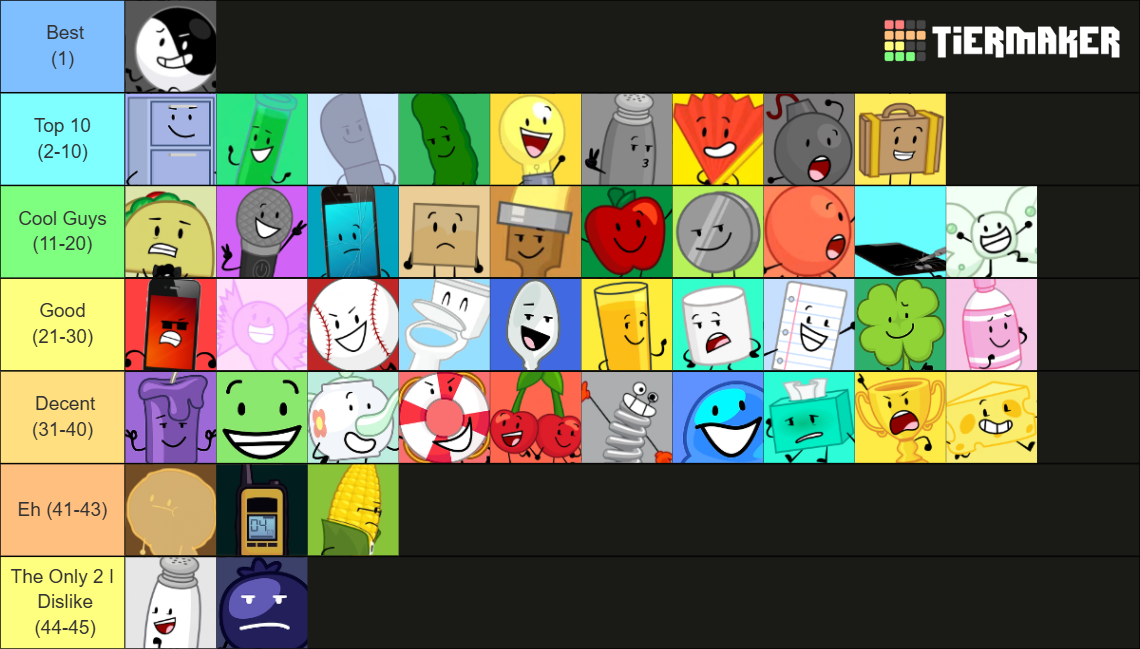 (S2E18 SPOILERS) Inanimate Insanity Characters Tier List (Community ...