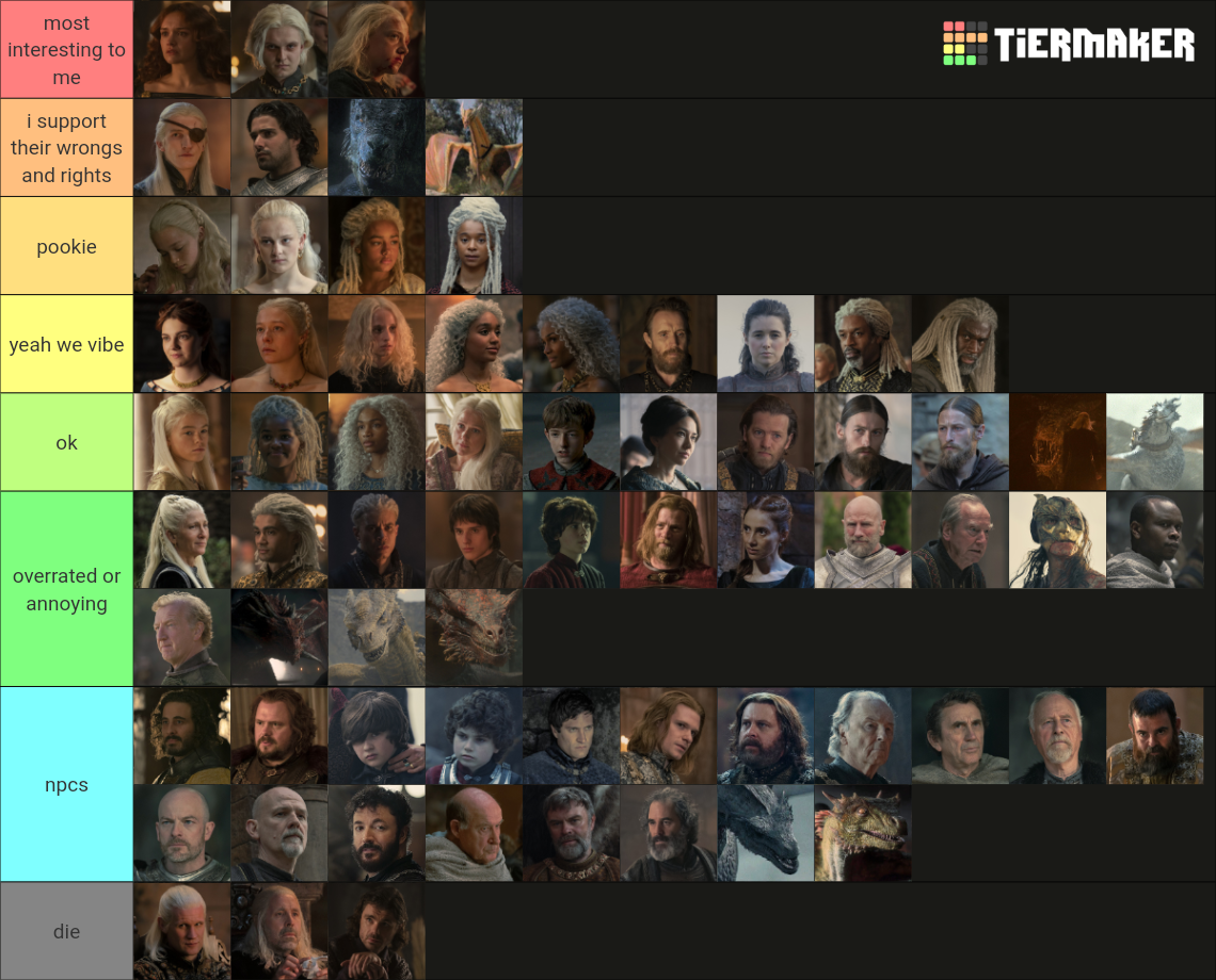 House Of The Dragon Characters (s1) Tier List (community Rankings 