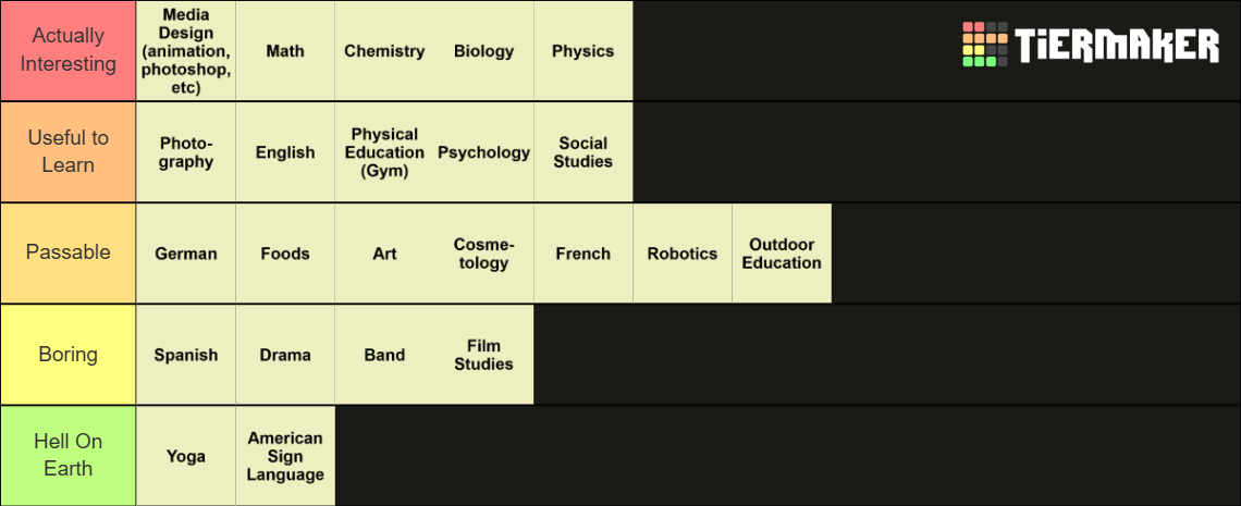 School Subjects Tier List (Community Rankings) - TierMaker