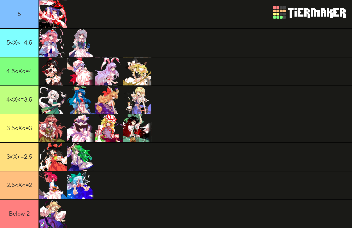 Touhou Hisoutensoku Characters Tier List Rankings) TierMaker