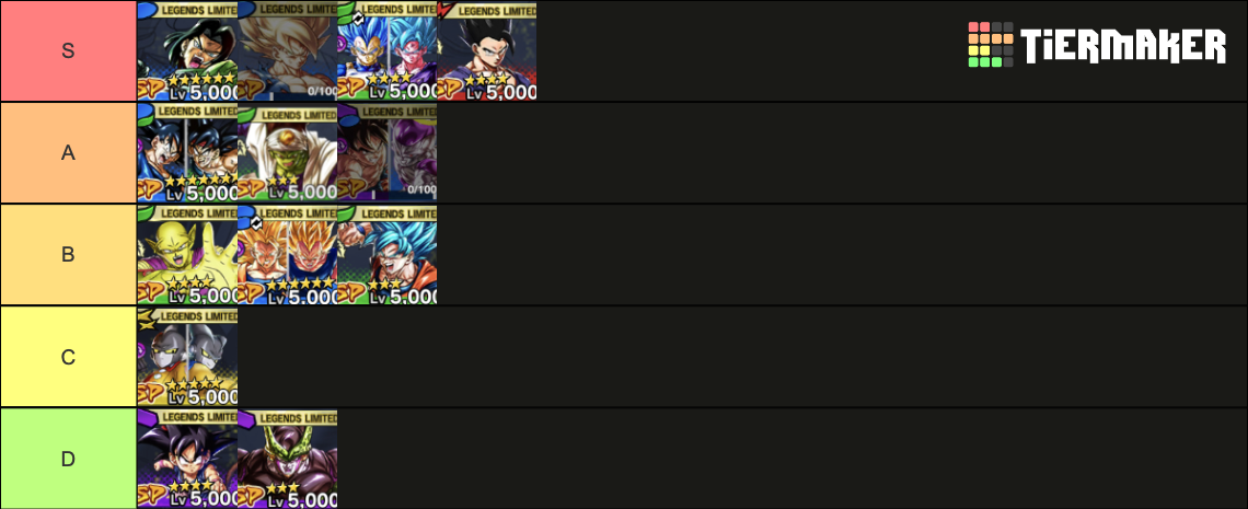 2023 LF Tier List (Community Rankings) - TierMaker