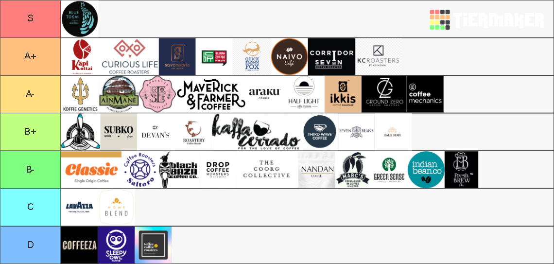 Indian Coffee Roasters Tier List Rankings) TierMaker