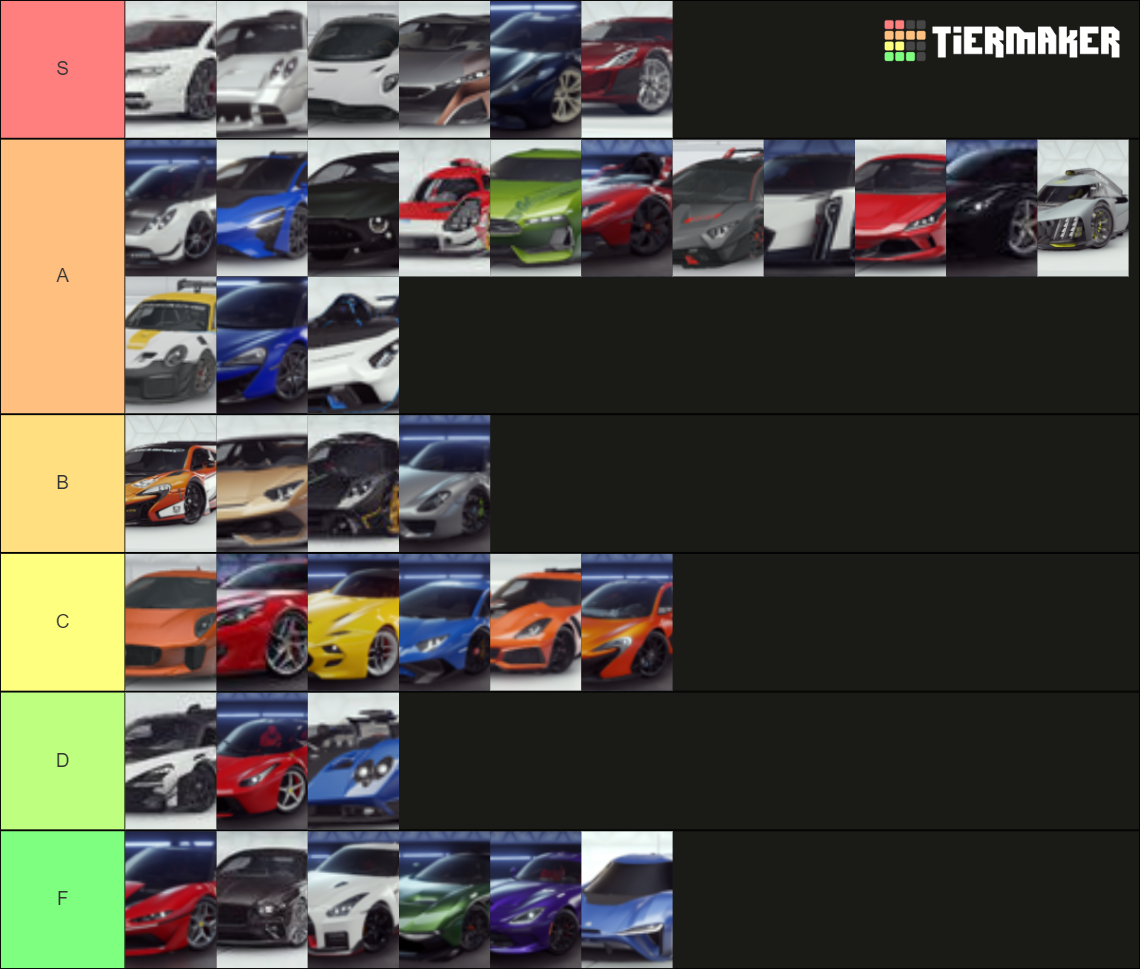 ASPHALT 9 TIER LIST visual data 3