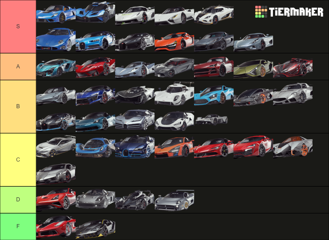 Asphalt 9 Legends Class S Tier List (Community Rankings) - TierMaker