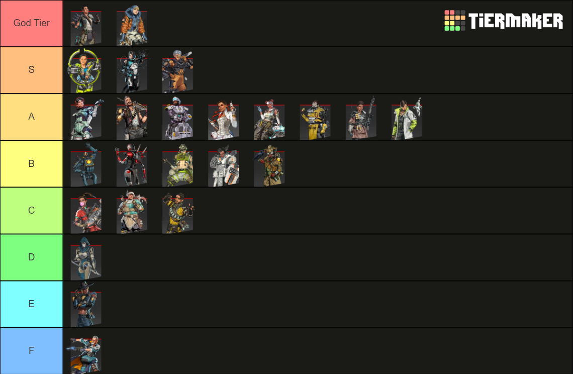 Apex Legends - Season 20 Charakter Tier List (Community Rankings ...