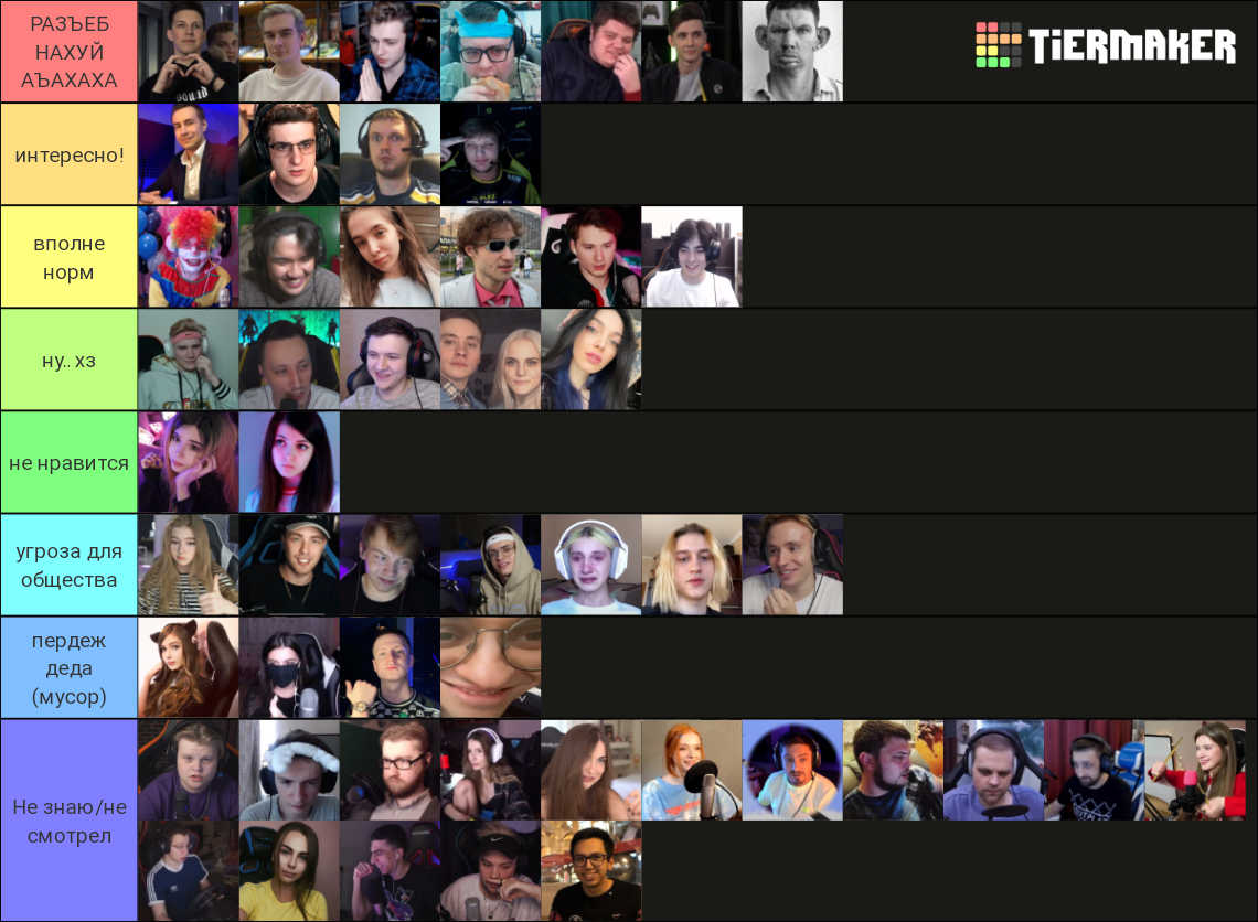 русские стримеры (много людей) Tier List (Community Rankings) - TierMaker