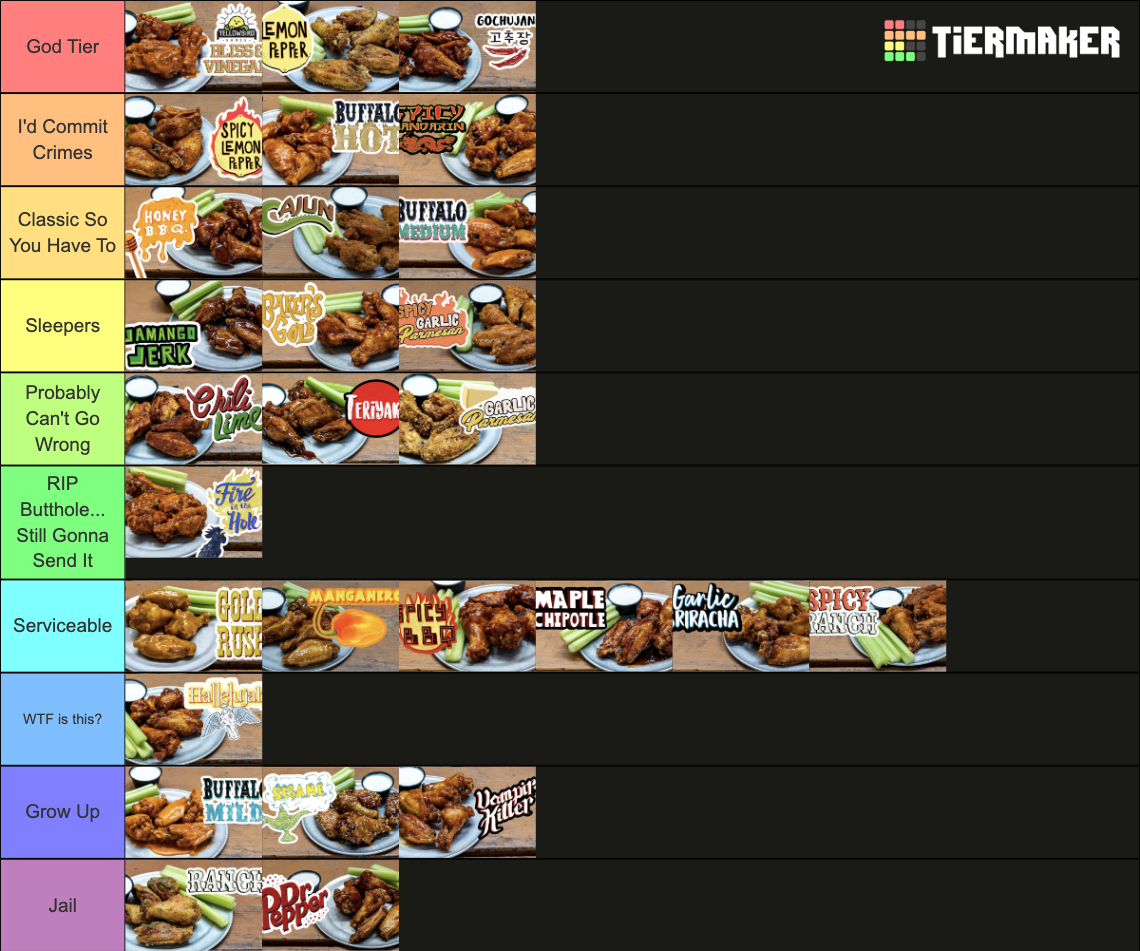 Pluckers Wing Bar Sauces Tier List Rankings) TierMaker