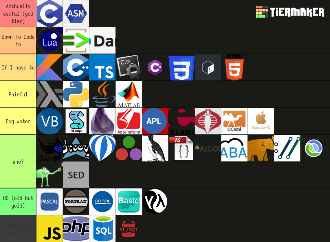 Programming Languages Tier List (Community Rankings) - TierMaker