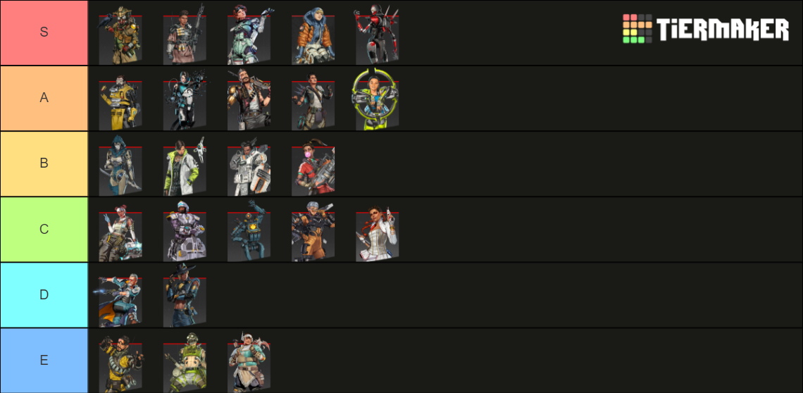 apex legends characters tier list season 20