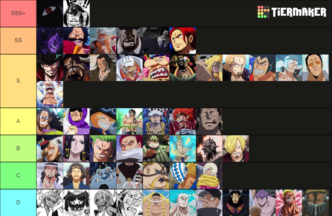 Strongest One Piece Characters Tier List Rankings) TierMaker