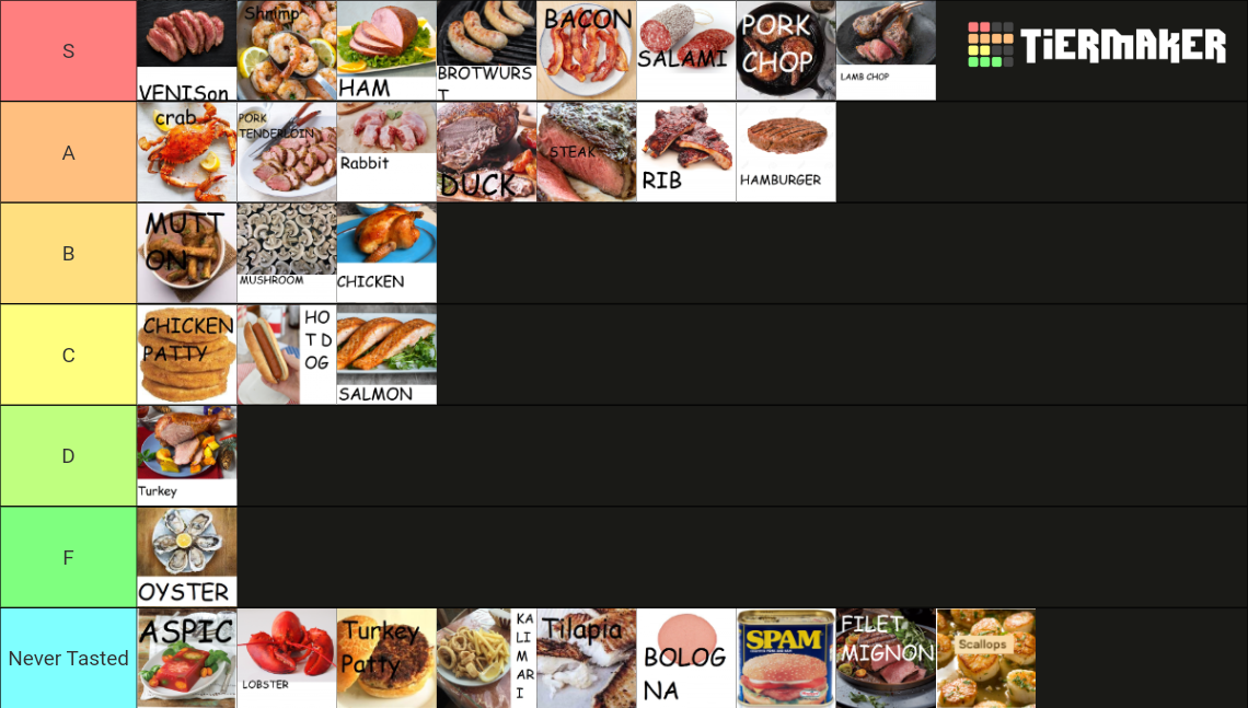 Meat Tier List Rankings) TierMaker