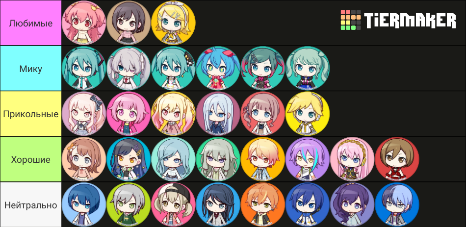 Project Sekai Characters (feat. All Virtual Singers) Tier List ...
