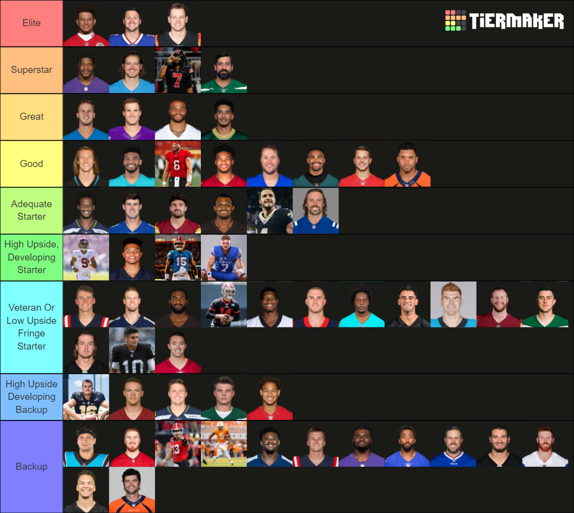 NFL Quarterbacks 2023 (From That Marcus Whitman) Tier List (Community ...