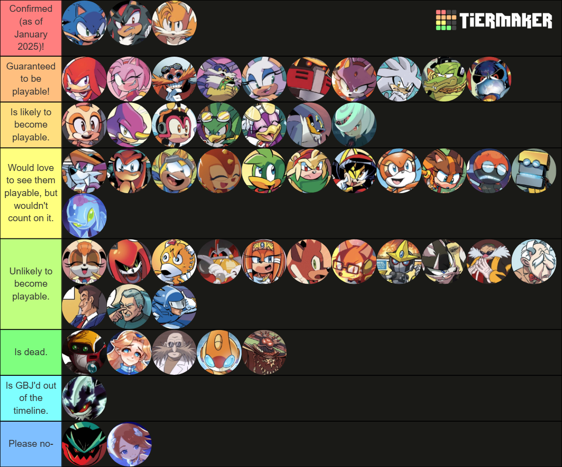 Ultimate Sonic Characters Tier List Community Rankings TierMaker