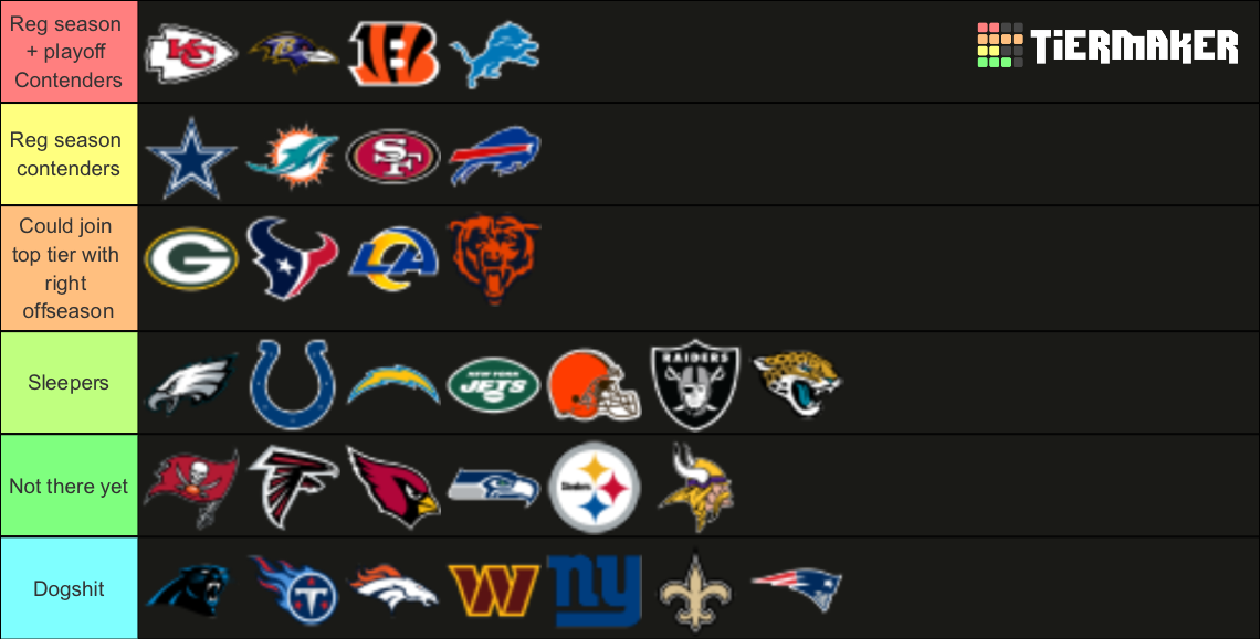 NFL teams ranked Tier List (Community Rankings) - TierMaker