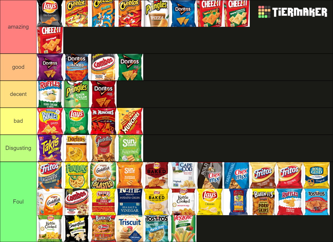 Chips Tier List Rankings) TierMaker