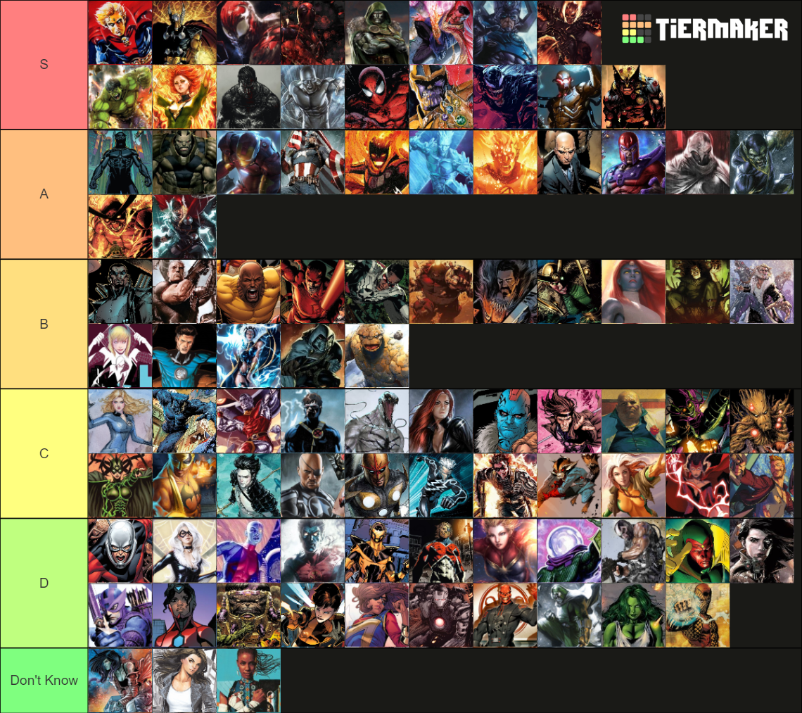 Marvel Comics Characters Tier List (Community Rankings) - TierMaker