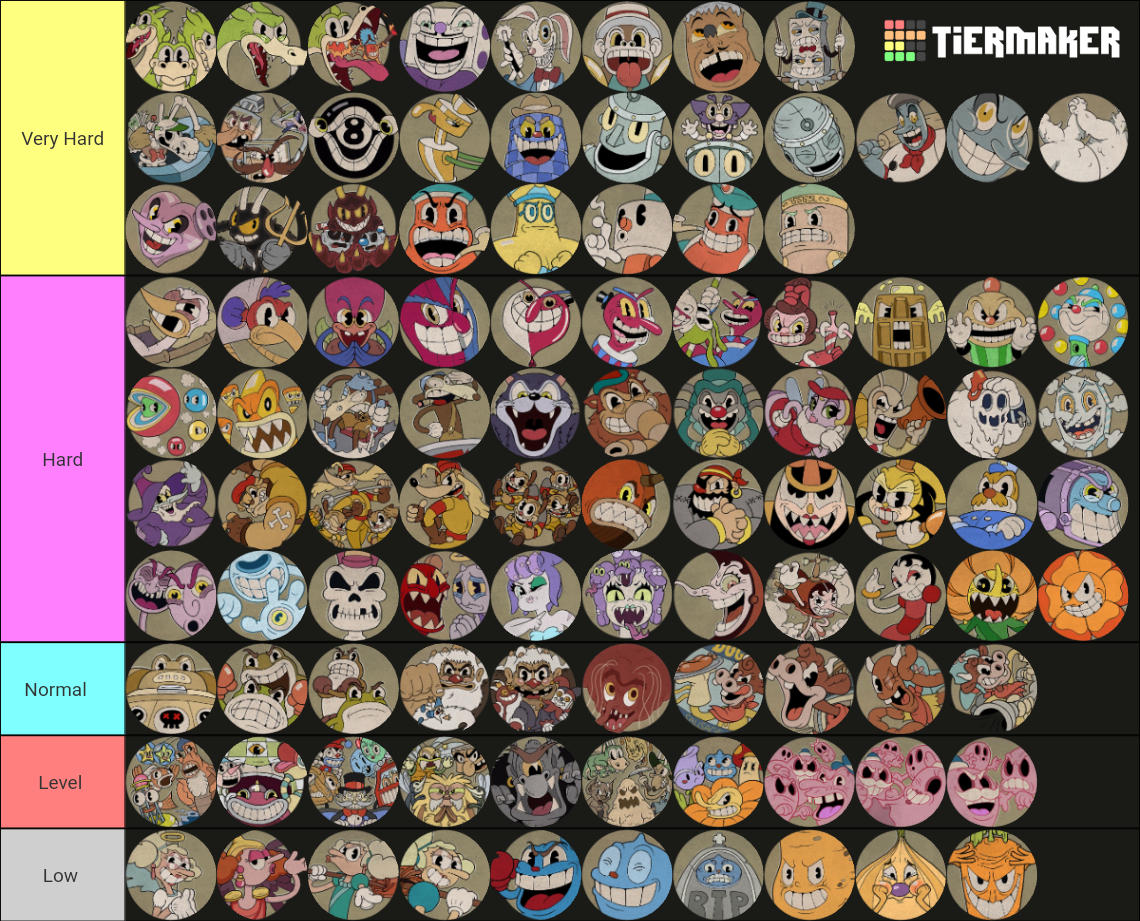 Cuphead All Bosses+DLC Bosses Tier List (Community Rankings) - TierMaker