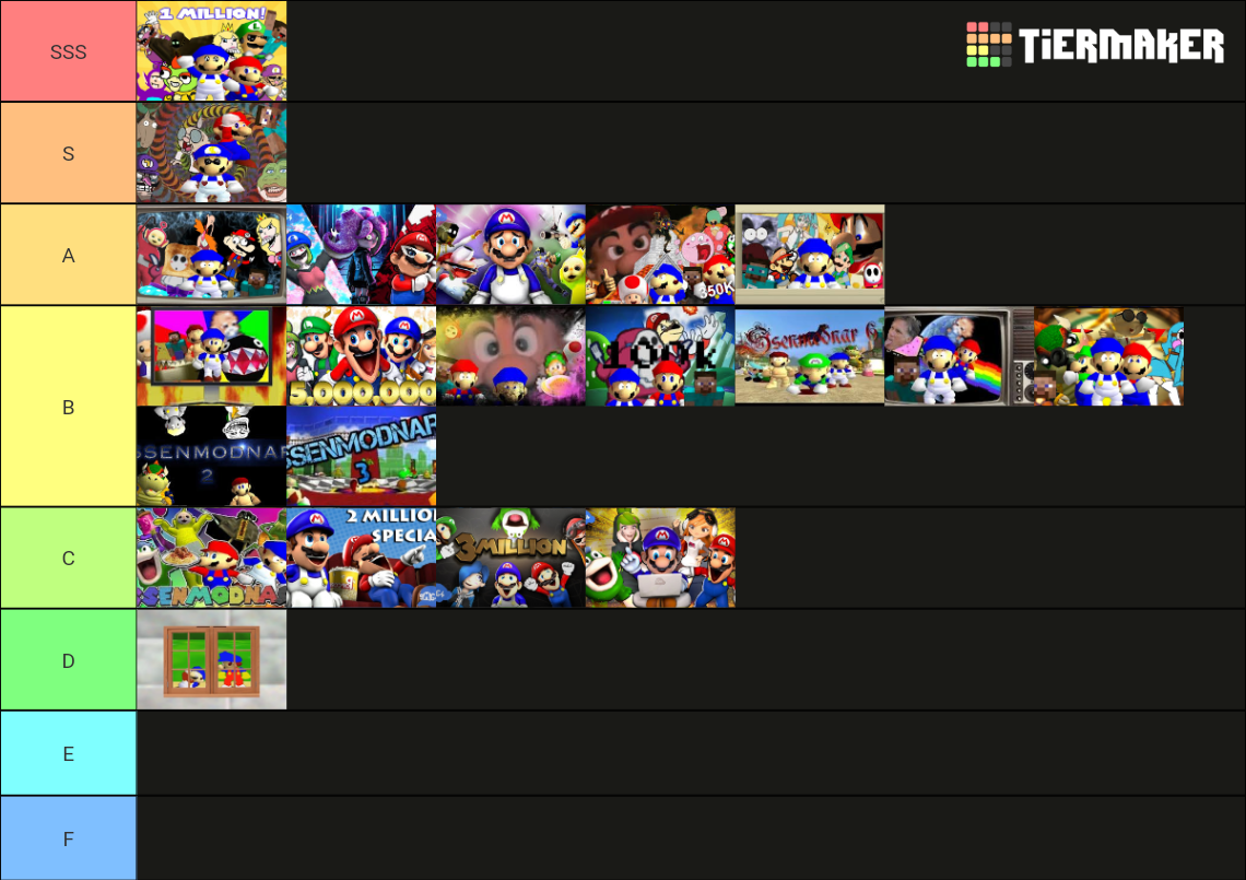 SMG4 SSENMODNAR + (Others) Tier List (Community Rankings) - TierMaker