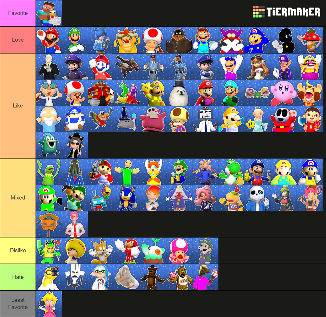 The DEFINITIVE SMG4 Characters (2024) Tier List (Community Rankings ...