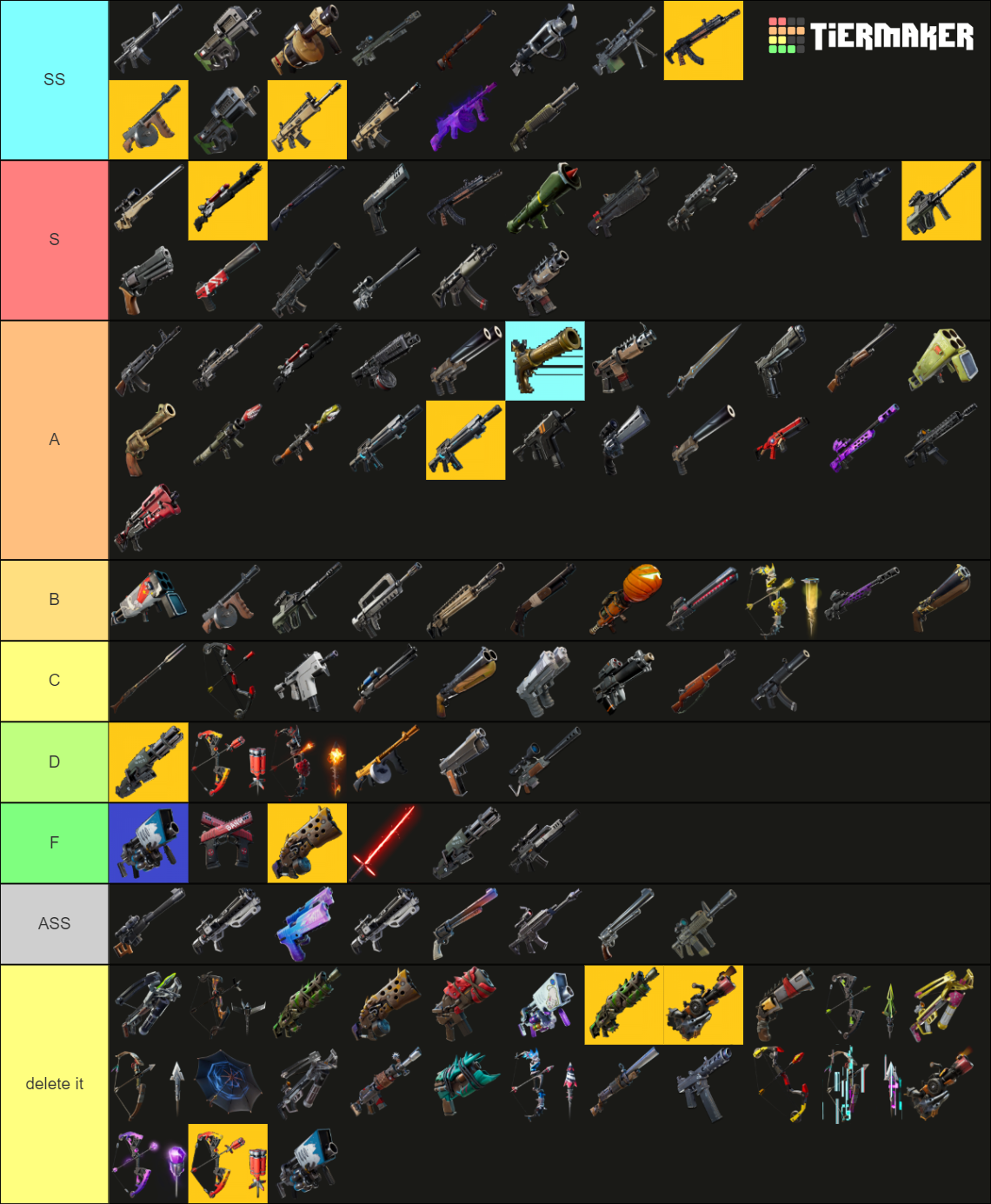 All Fortnite Weapons Tier List (Community Rankings) - TierMaker