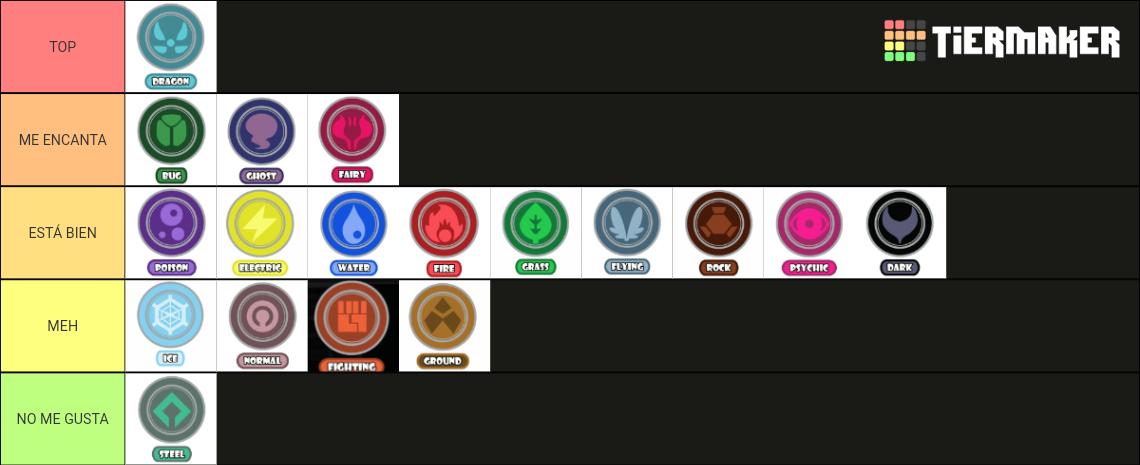 Tipos elementales Pokemon Tier List (Community Rankings) - TierMaker